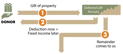 DGA Diagram