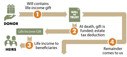 Gift of Appreciated Securities Diagram